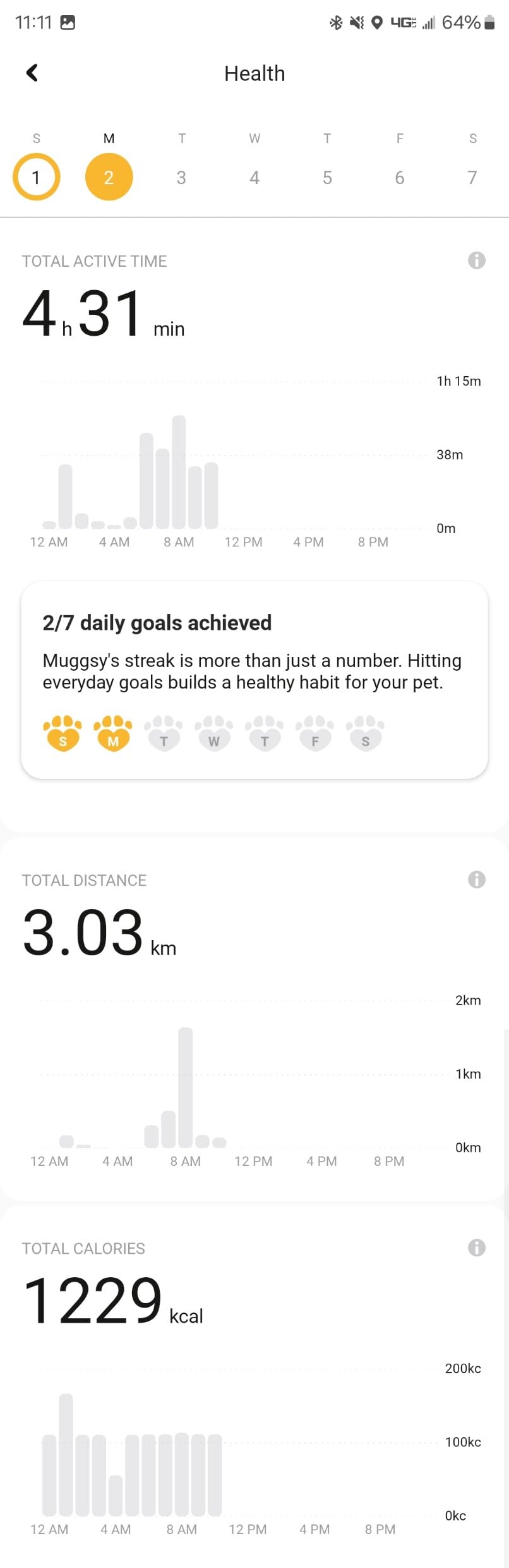 Petcube GPS Tracker for Dogs – Real-Time GPS Tracking & Escape Alerts customer photo 2